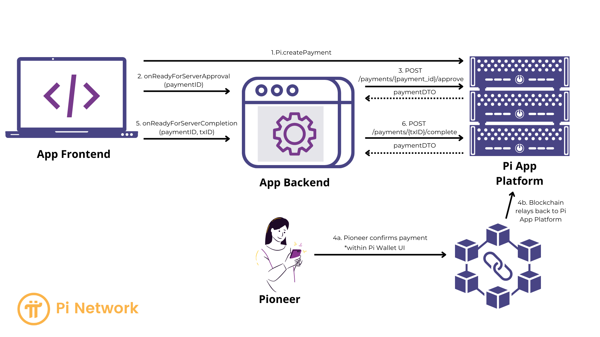 Architecture Overview